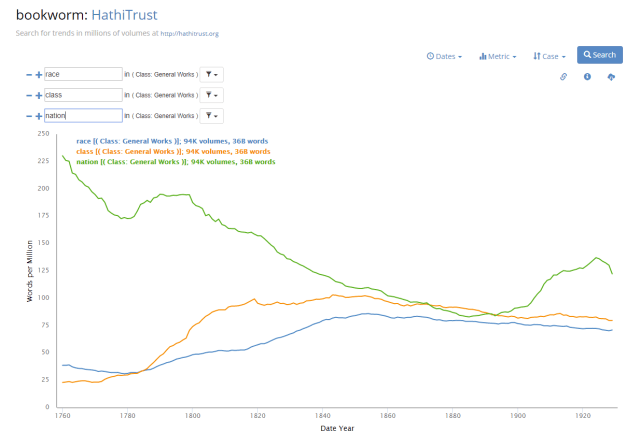 HathiTrust Race and Class